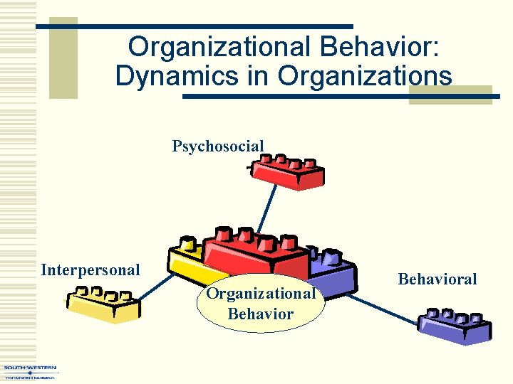 Organizational Behavior: Dynamics in Organizations Psychosocial Interpersonal Organizational Behavioral 