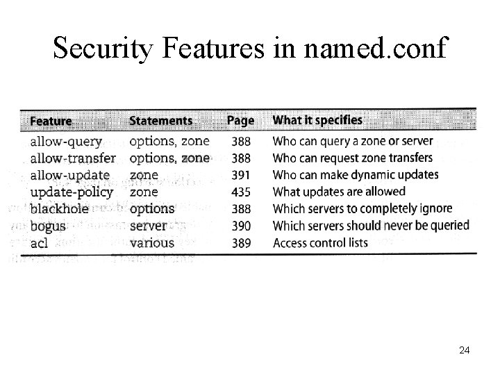 Security Features in named. conf 24 