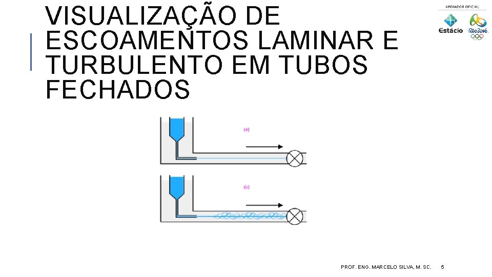 VISUALIZAÇÃO DE ESCOAMENTOS LAMINAR E TURBULENTO EM TUBOS FECHADOS PROF. ENG. MARCELO SILVA, M.