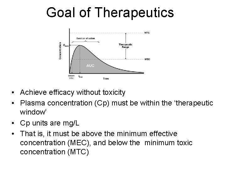 Goal of Therapeutics • Achieve efficacy without toxicity • Plasma concentration (Cp) must be