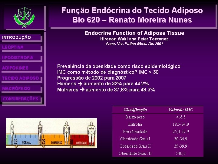 Função Endócrina do Tecido Adiposo Bio 620 – Renato Moreira Nunes INTRODUÇÃO LEOPTINA Endocrine