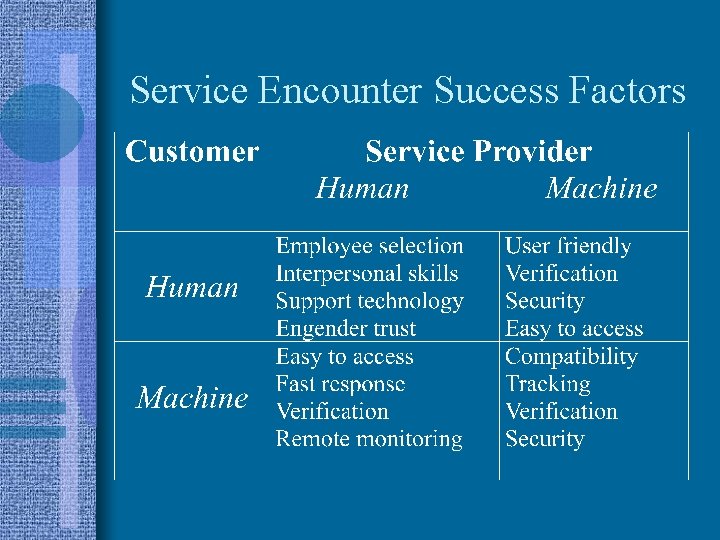 Service Encounter Success Factors 