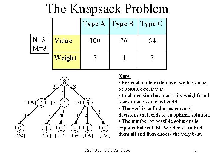 The Knapsack Problem Type A Type B Type C N=3 M=8 Value 100 76