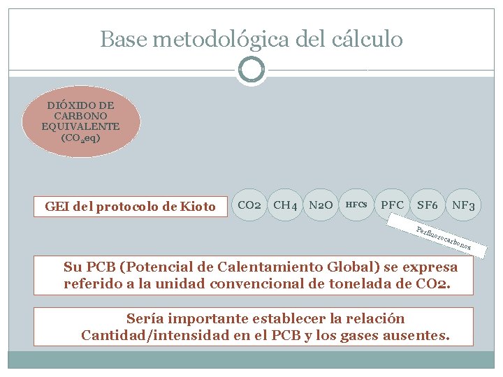 Base metodológica del cálculo DIÓXIDO DE CARBONO EQUIVALENTE (CO 2 eq) GEI del protocolo