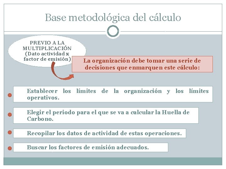 Base metodológica del cálculo PREVIO A LA MULTIPLICACIÓN (Dato actividad x factor de emisión)