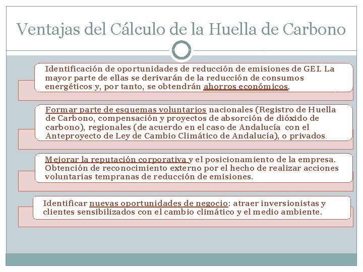 Ventajas del Cálculo de la Huella de Carbono Identificación de oportunidades de reducción de