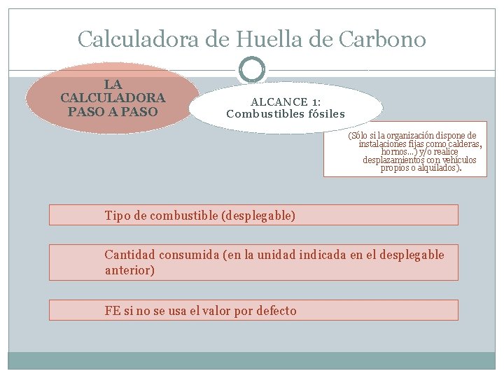 Calculadora de Huella de Carbono LA CALCULADORA PASO ALCANCE 1: Combustibles fósiles (Sólo si