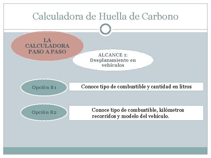 Calculadora de Huella de Carbono LA CALCULADORA PASO Opción B 1 Opción B 2