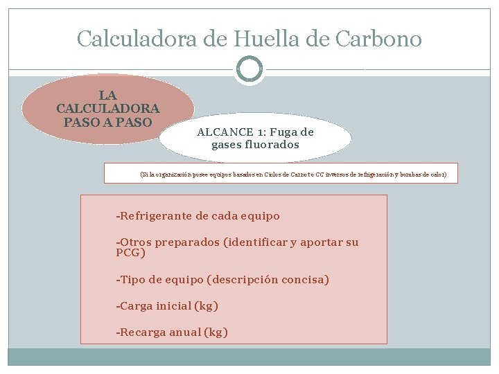 Calculadora de Huella de Carbono LA CALCULADORA PASO ALCANCE 1: Fuga de gases fluorados