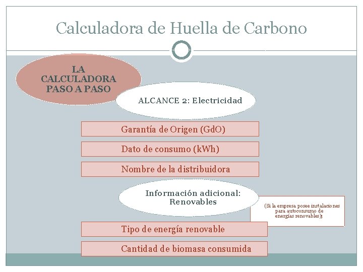 Calculadora de Huella de Carbono LA CALCULADORA PASO ALCANCE 2: Electricidad Garantía de Origen