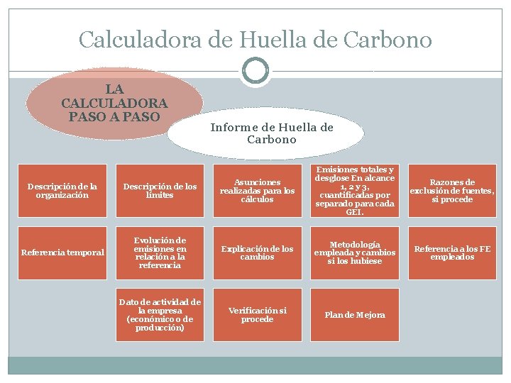 Calculadora de Huella de Carbono LA CALCULADORA PASO Informe de Huella de Carbono Descripción