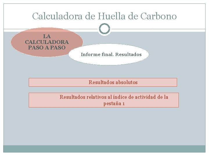 Calculadora de Huella de Carbono LA CALCULADORA PASO Informe final. Resultados absolutos Resultados relativos