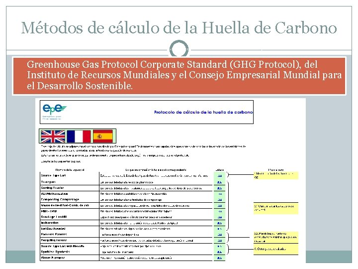 Métodos de cálculo de la Huella de Carbono � Greenhouse Gas Protocol Corporate Standard