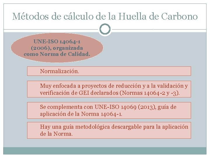 Métodos de cálculo de la Huella de Carbono UNE-ISO 14064 -1 (2006), organizada como