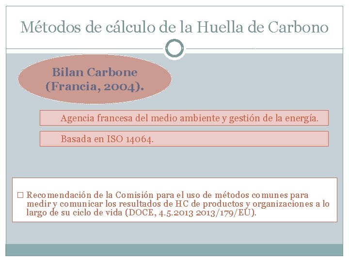 Métodos de cálculo de la Huella de Carbono Bilan Carbone (Francia, 2004). Agencia francesa