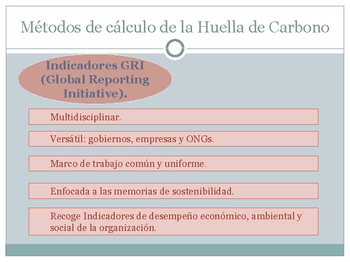 Métodos de cálculo de la Huella de Carbono Indicadores GRI (Global Reporting Initiative). Multidisciplinar.