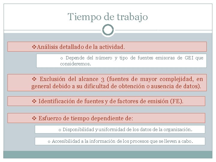 Tiempo de trabajo v. Análisis detallado de la actividad. o Depende del número y