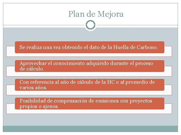 Plan de Mejora Se realiza una vez obtenido el dato de la Huella de