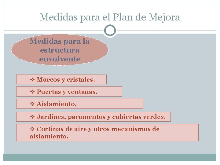 Medidas para el Plan de Mejora Medidas para la estructura envolvente v Marcos y