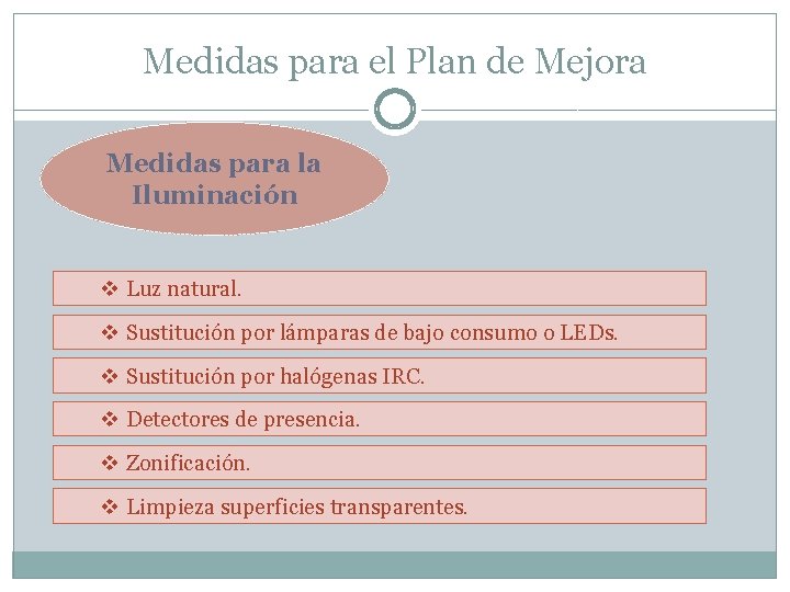 Medidas para el Plan de Mejora Medidas para la Iluminación v Luz natural. v