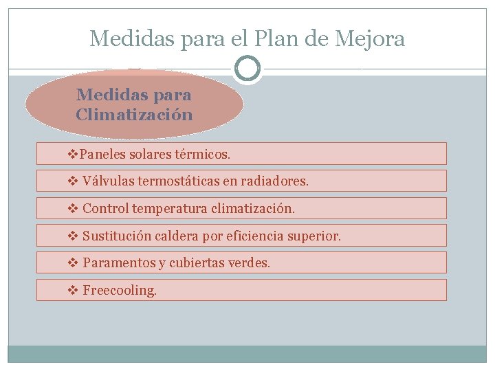 Medidas para el Plan de Mejora Medidas para Climatización v. Paneles solares térmicos. v