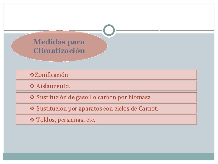 Medidas para Climatización v. Zonificación v Aislamiento. v Sustitución de gasoil o carbón por