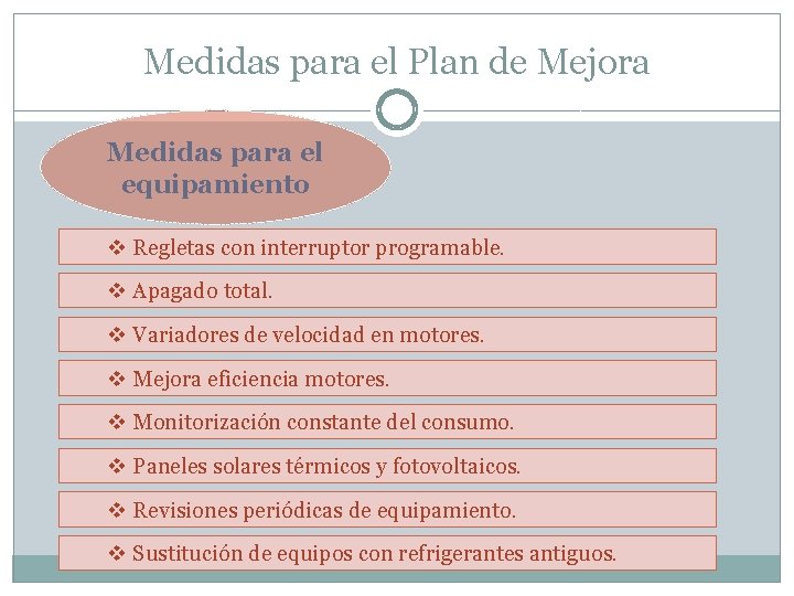 Medidas para el Plan de Mejora Medidas para el equipamiento v Regletas con interruptor