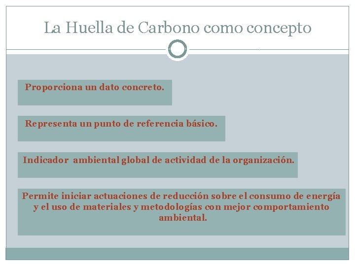 La Huella de Carbono como concepto Proporciona un dato concreto. Representa un punto de