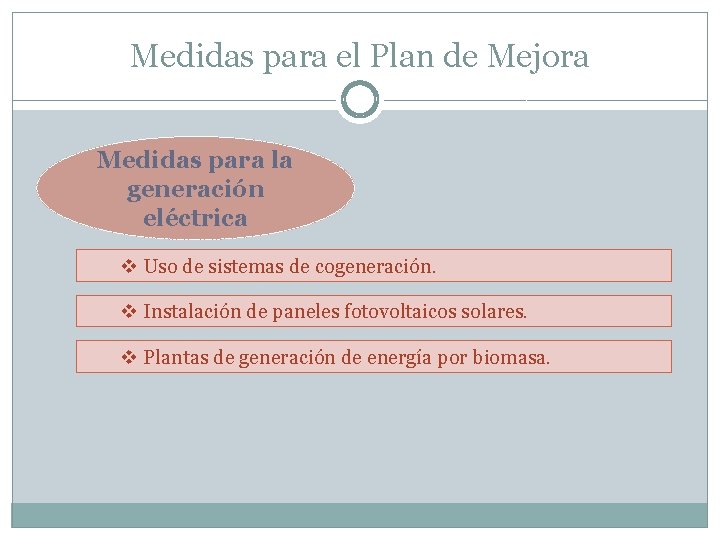 Medidas para el Plan de Mejora Medidas para la generación eléctrica v Uso de