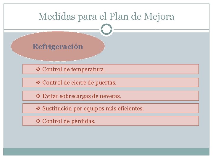 Medidas para el Plan de Mejora Refrigeración v Control de temperatura. v Control de