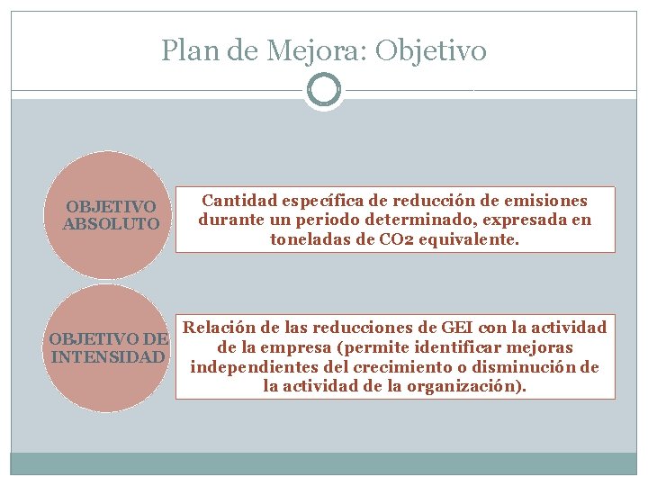 Plan de Mejora: Objetivo OBJETIVO ABSOLUTO OBJETIVO DE INTENSIDAD Cantidad específica de reducción de