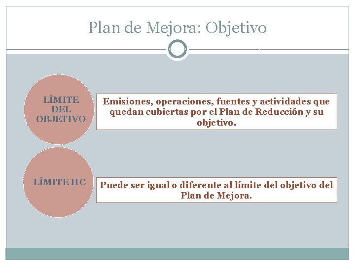 Plan de Mejora: Objetivo LÍMITE DEL OBJETIVO Emisiones, operaciones, fuentes y actividades quedan cubiertas