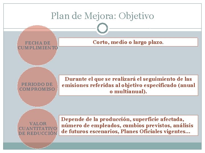 Plan de Mejora: Objetivo FECHA DE CUMPLIMIENTO PERIODO DE COMPROMISO Corto, medio o largo