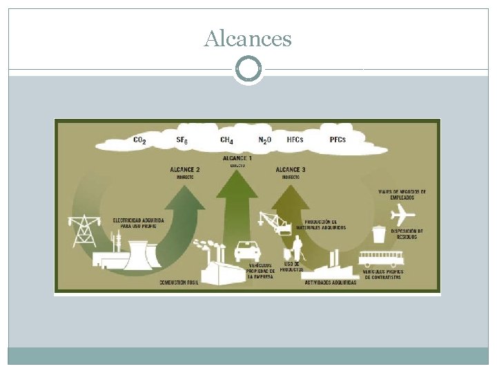 Alcances 