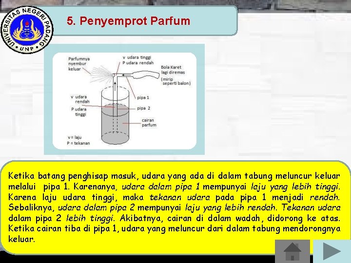 5. Penyemprot Parfum Ketika batang penghisap masuk, udara yang ada di dalam tabung meluncur