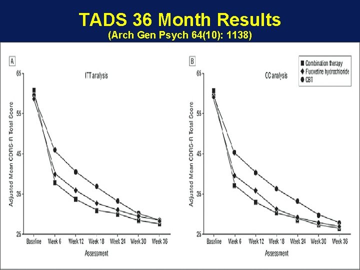 TADS 36 Month Results (Arch Gen Psych 64(10): 1138) 