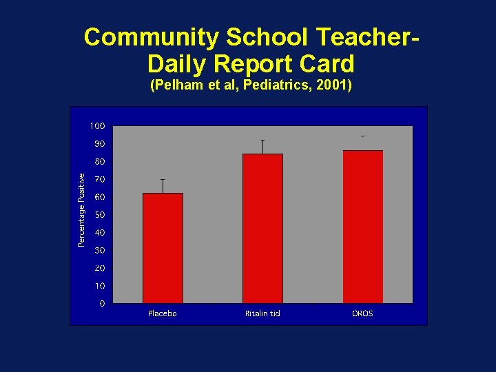 Community School Teacher. Daily Report Card (Pelham et al, Pediatrics, 2001) 