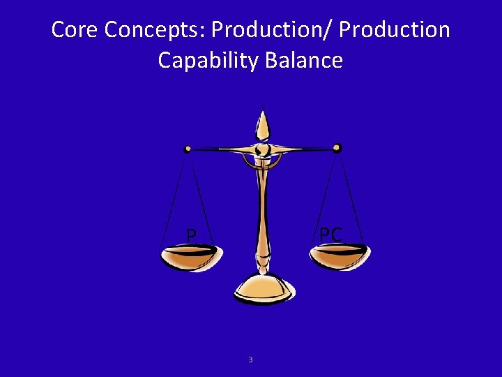 Core Concepts: Production/ Production Capability Balance PC P 3 