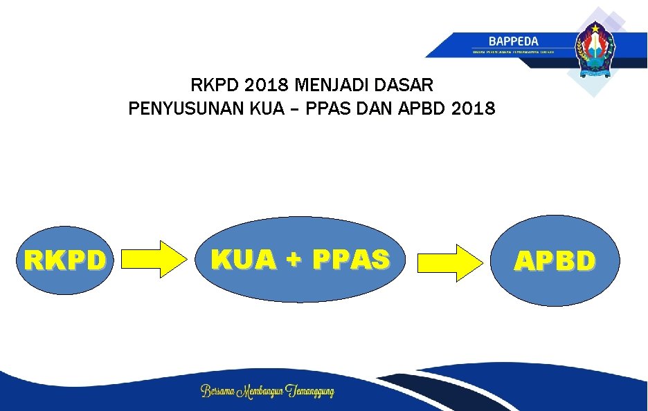 RKPD 2018 MENJADI DASAR PENYUSUNAN KUA – PPAS DAN APBD 2018 RKPD KUA +