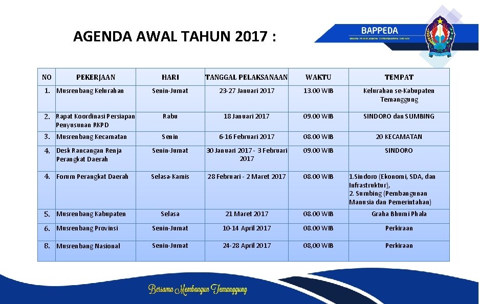 AGENDA AWAL TAHUN 2017 : HARI TANGGAL PELAKSANAAN WAKTU TEMPAT Senin-Jumat 23 -27 Januari