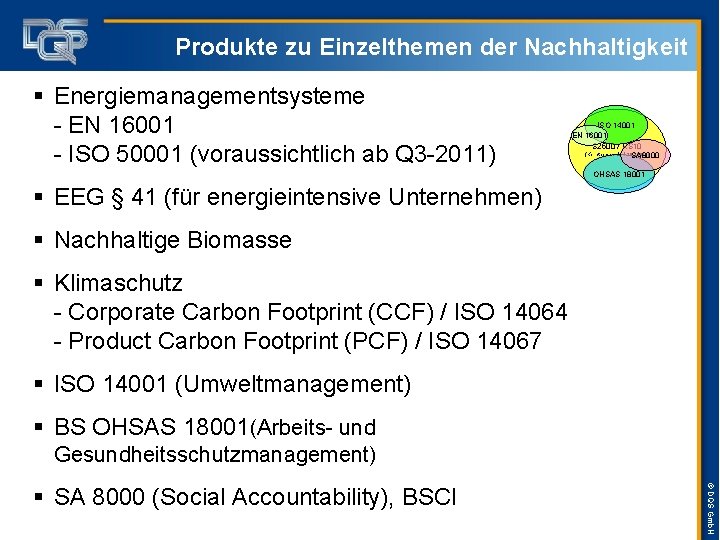 Produkte zu Einzelthemen der Nachhaltigkeit § Energiemanagementsysteme - EN 16001 - ISO 50001 (voraussichtlich