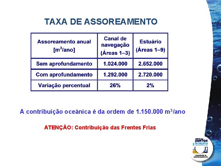 Projetos de dragagem e derrocamento TAXA DE ASSOREAMENTO A contribuição oceânica é da ordem