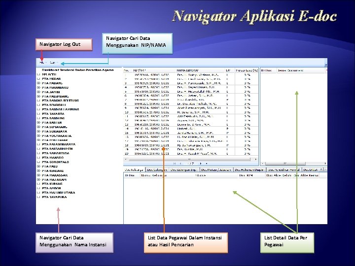 Navigator Aplikasi E-doc Navigator Log Out Navigator Cari Data Menggunakan NIP/NAMA Navigator Cari Data