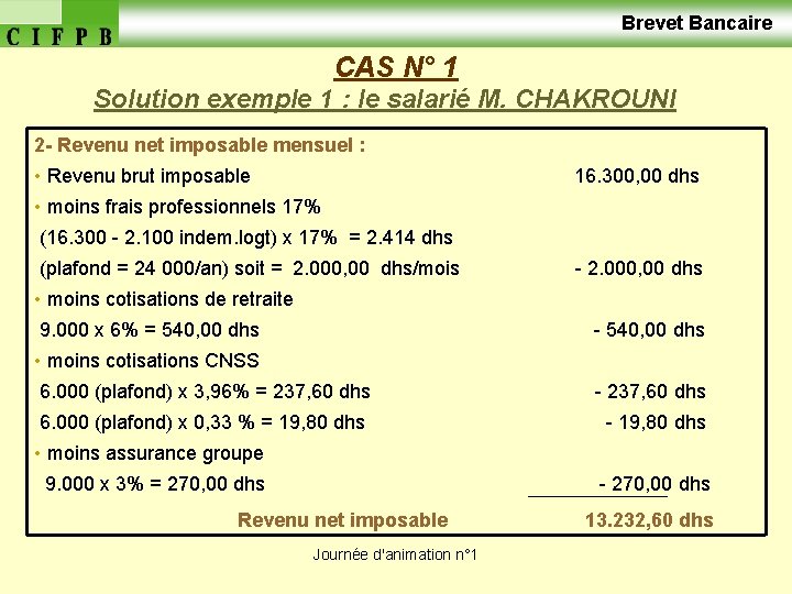  Brevet Bancaire CAS N° 1 Solution exemple 1 : le salarié M. CHAKROUNI