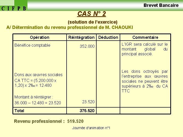  Brevet Bancaire CAS N° 2 (solution de l’exercice) A/ Détermination du revenu professionnel