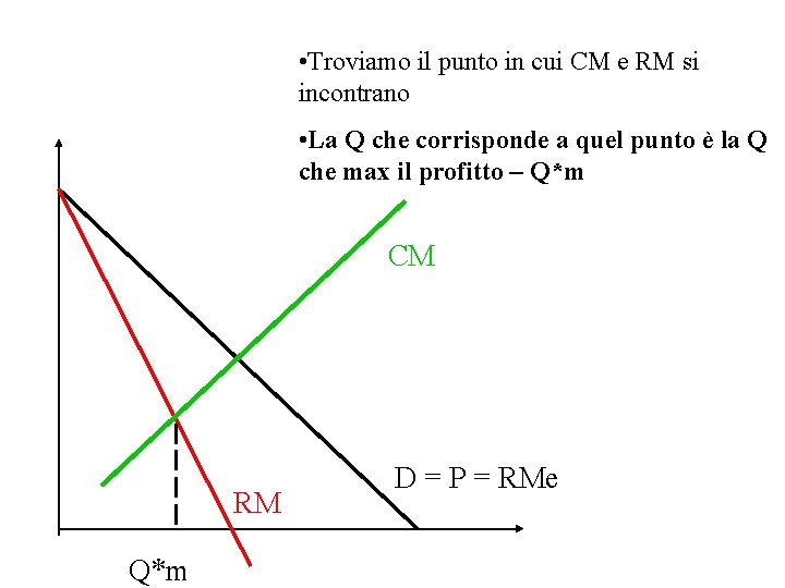  • Troviamo il punto in cui CM e RM si incontrano • La