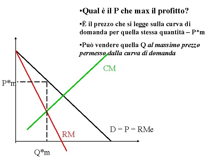  • Qual è il P che max il profitto? • È il prezzo