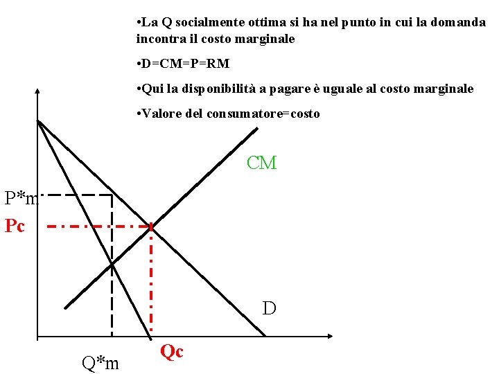  • La Q socialmente ottima si ha nel punto in cui la domanda