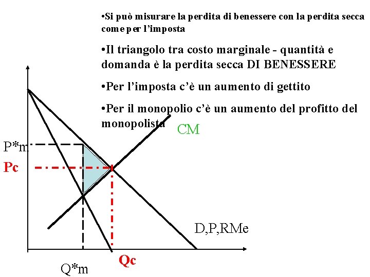  • Si può misurare la perdita di benessere con la perdita secca come