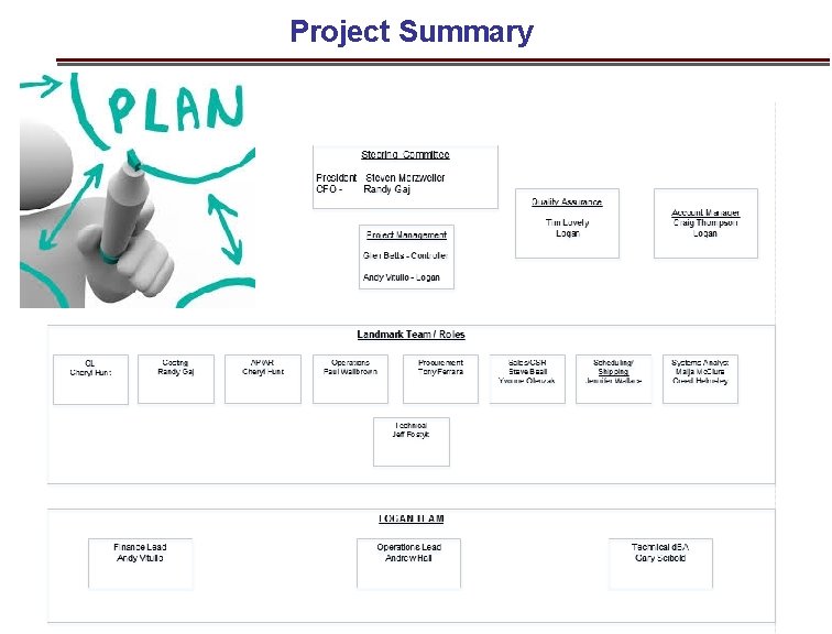 Project Summary 